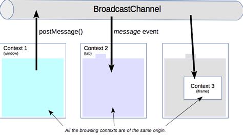 web api message channel